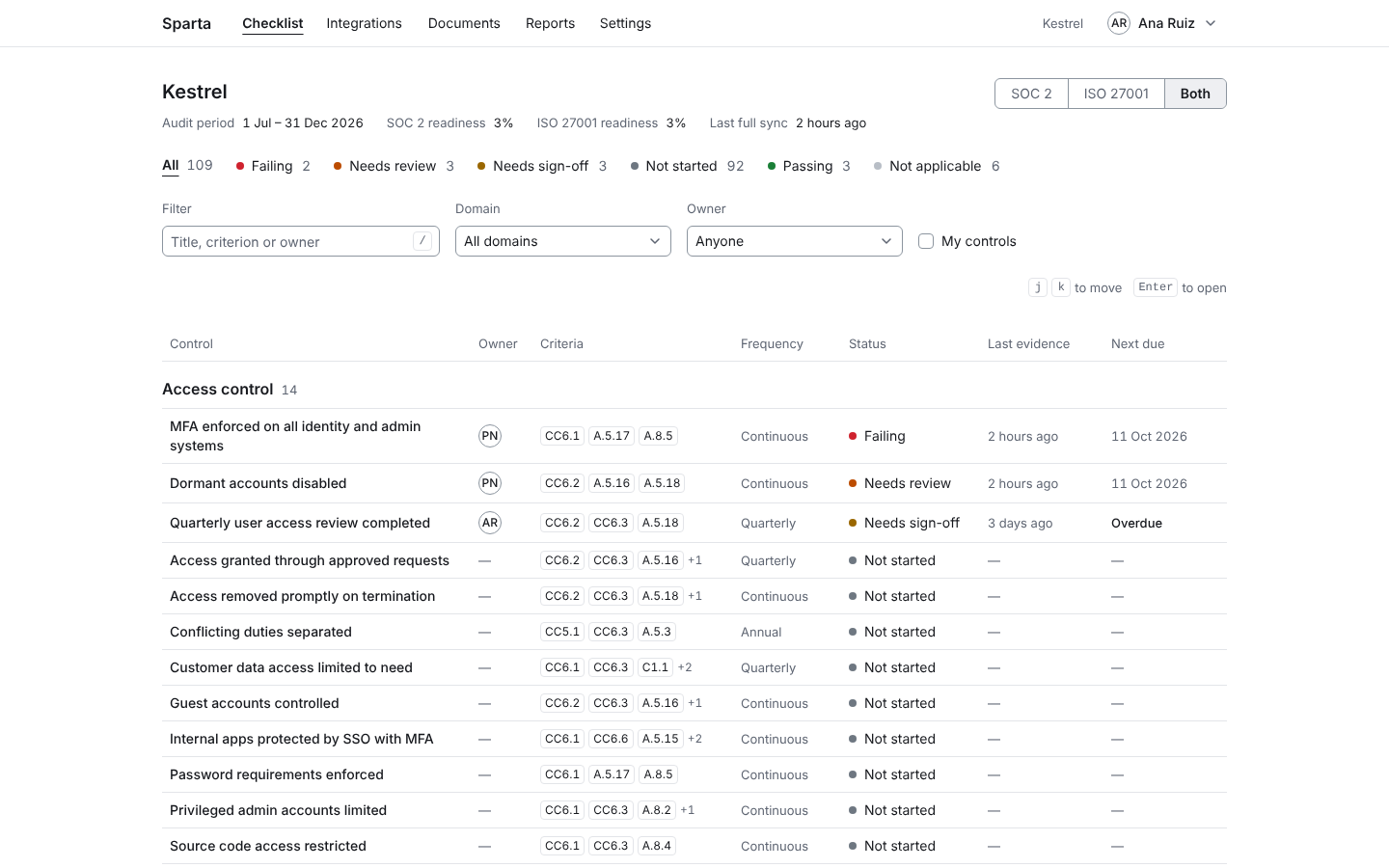 Sparta demo control checklist showing owners, evidence status, framework mappings, and due dates.